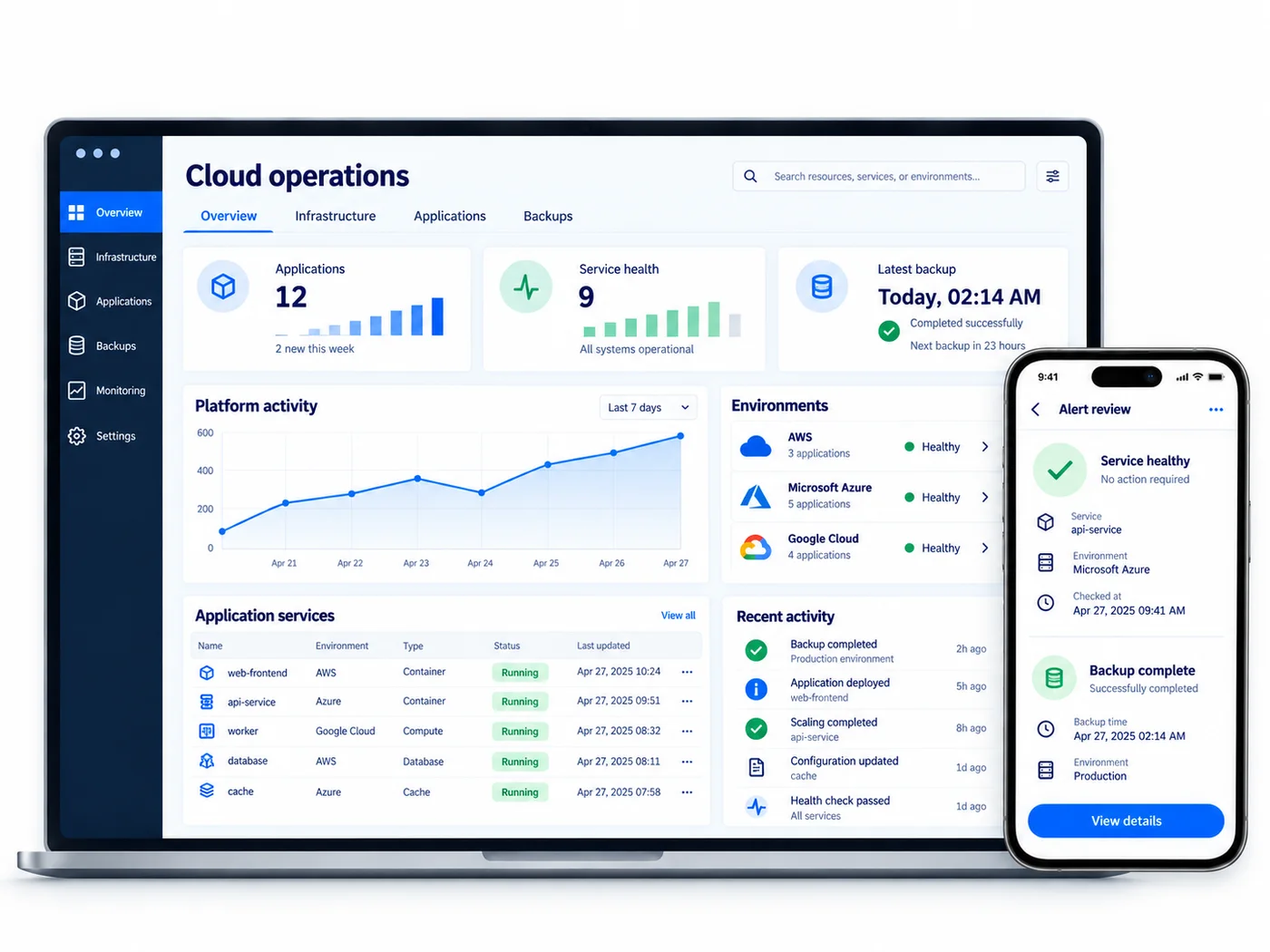 Cloud operations application and mobile alert view showing services, platform activity and backup status