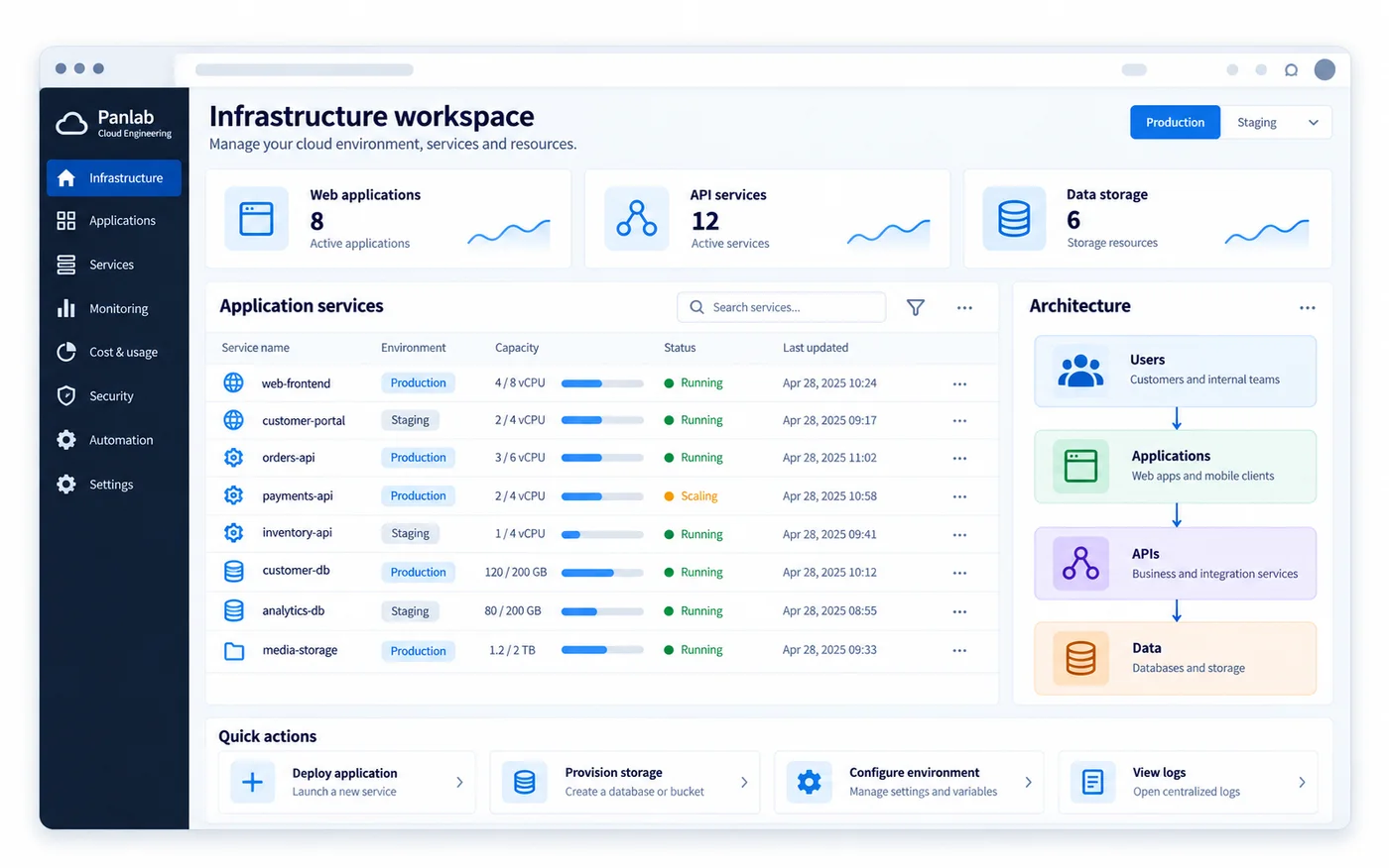 Infrastructure application showing web and API services, storage and connected architecture layers