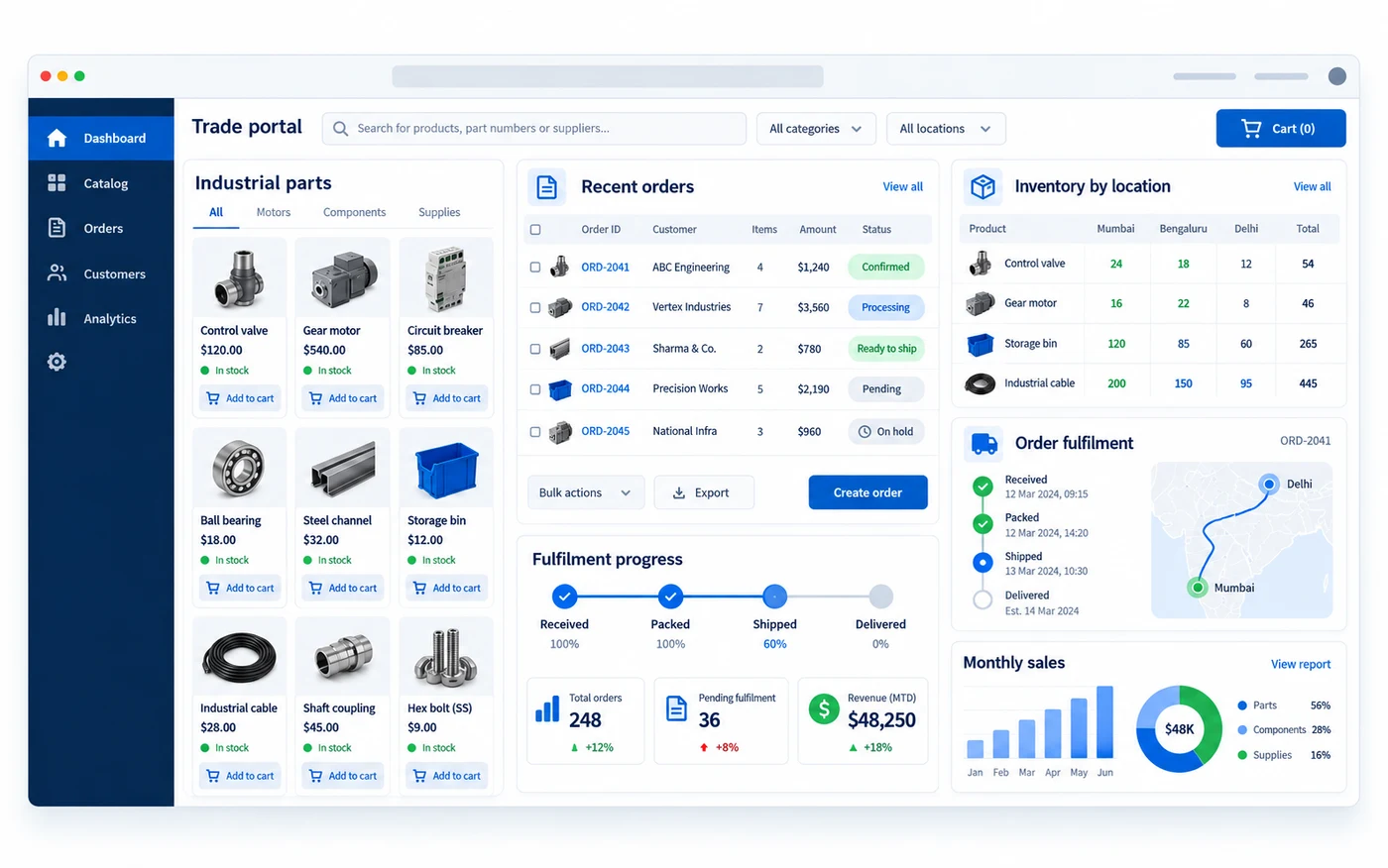 B2B commerce application interface with a product catalogue, ordering, inventory and fulfilment views
