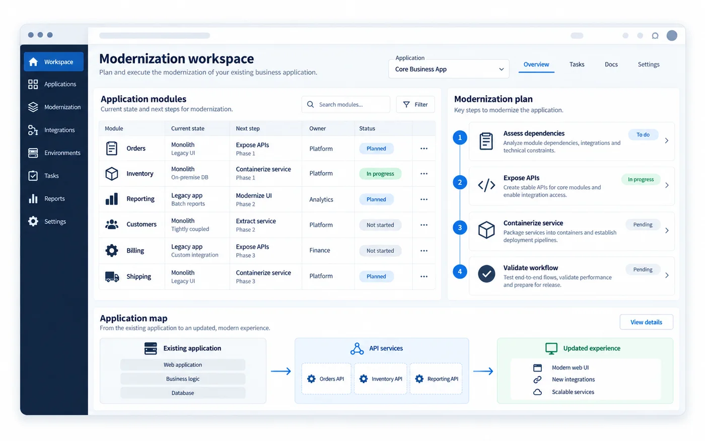 Modernization workspace showing existing application modules, planned improvements and updated architecture