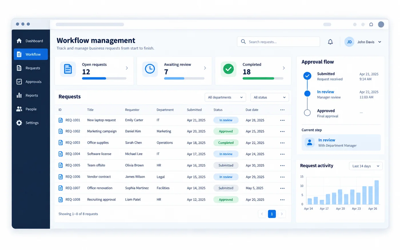 Workflow management application with requests, approvals, statuses and activity reporting