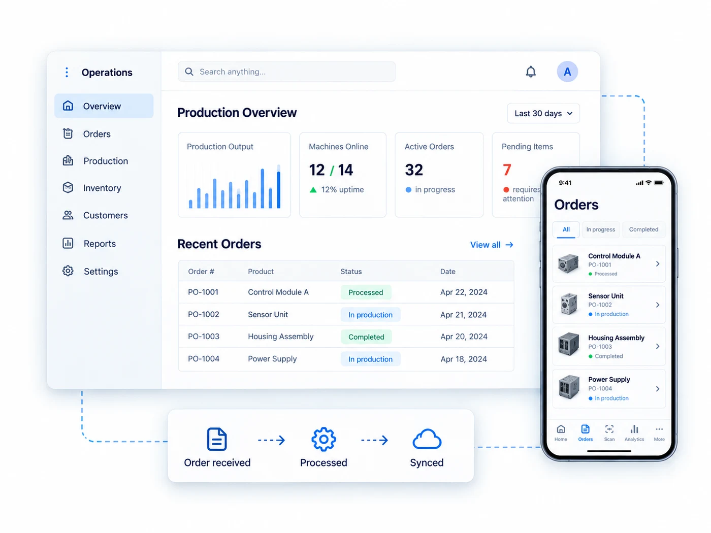 Operations dashboard connected to a mobile ordering app and an automated order workflow