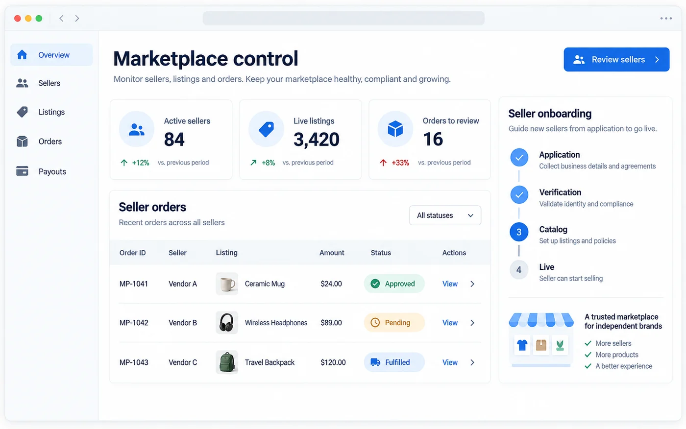 Marketplace management interface with sellers, listings, orders and onboarding steps