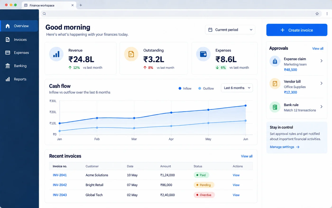 Accounting SaaS workspace showing cash flow, invoices, expenses and approvals