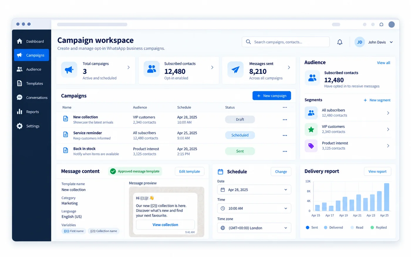 Campaign workspace with subscribed audience segments, approved message template and scheduling